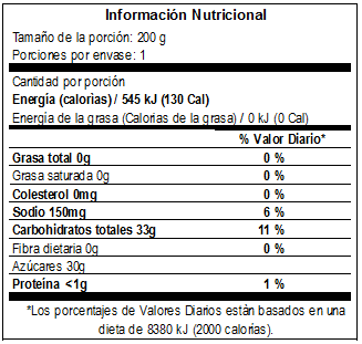 Informacion Nutricional Gelatoi 200g