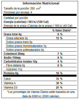 Información Nutricional Leche Toni Semidescremada 1Lt